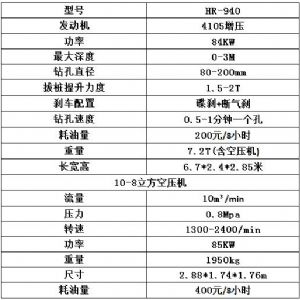 濟寧宏潤鏟車式護欄鉆孔機濟南施工現場