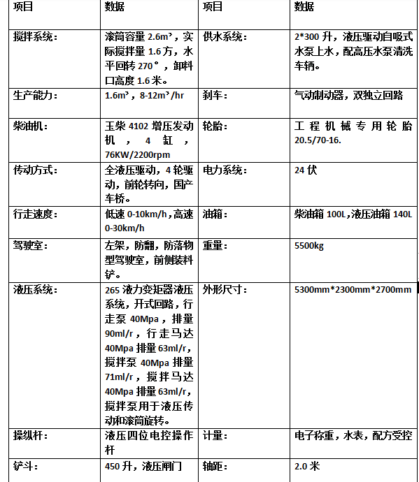 1.6方自上料混泥土攪拌車